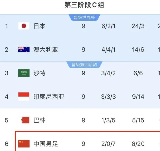 国足收官战23人名单曝光！赛前合练伊万神情轻松，一平台免费直播