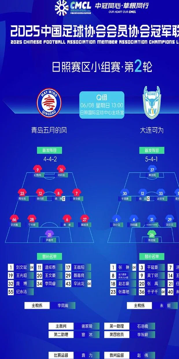 中冠：足球城对话！青岛兄弟负于大连双雄相关图二