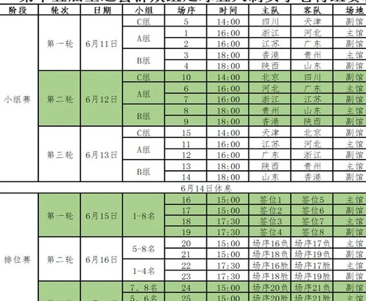 下周三，湛江正式开启！观赛指南来了→相关图三