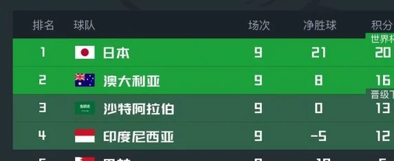 CCTV5不播！伊万引争议，国足难赢巴林，预定5连败收官，6分垫底相关图五