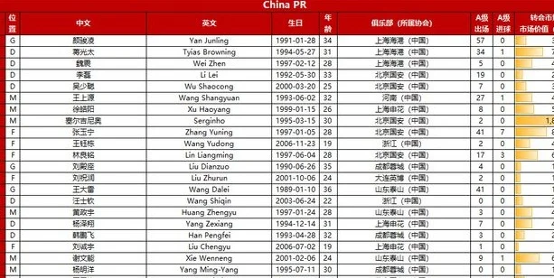 国足今晚主场战巴林！王钰栋成新10号……相关图二
