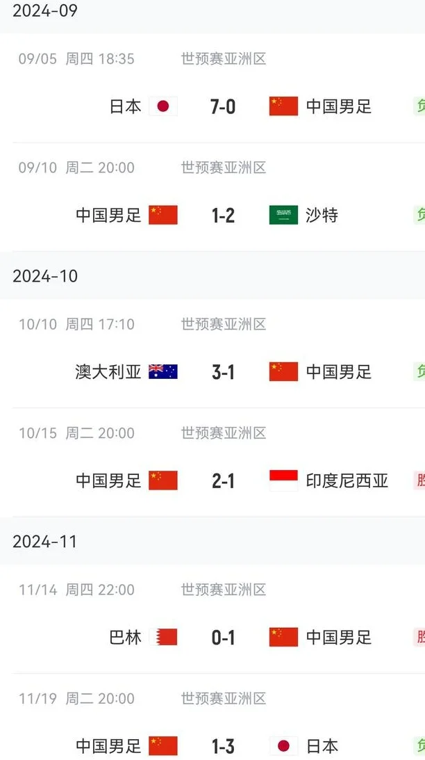 国足世预赛回顾：躺进18强赛！0-7日本创纪录 6轮6分后三连败出局相关图四