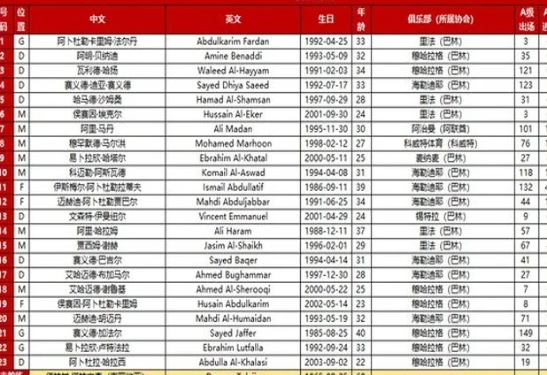 国足今晚主场战巴林！王钰栋成新10号……相关图三