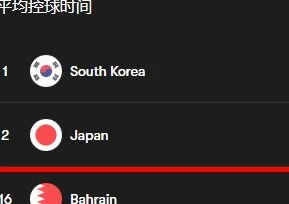 世预赛：中国国足vs巴林，今天谁想赢，就会输的一场比赛？相关图三