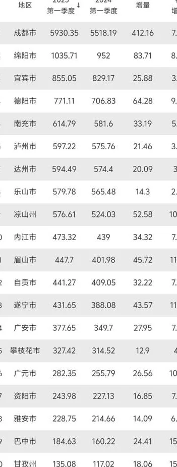 没有“梗”就没热度，川超难以复制苏超