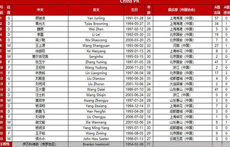 王钰栋最年轻10号！伊万别上卧龙凤雏了 拿钱下课 他是最硬单后腰相关图二