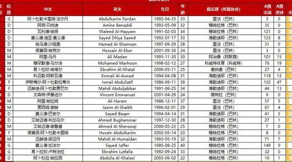 雄起！今晚19点国足坐镇龙兴对战巴林，陪我们的球队走到最后相关图四