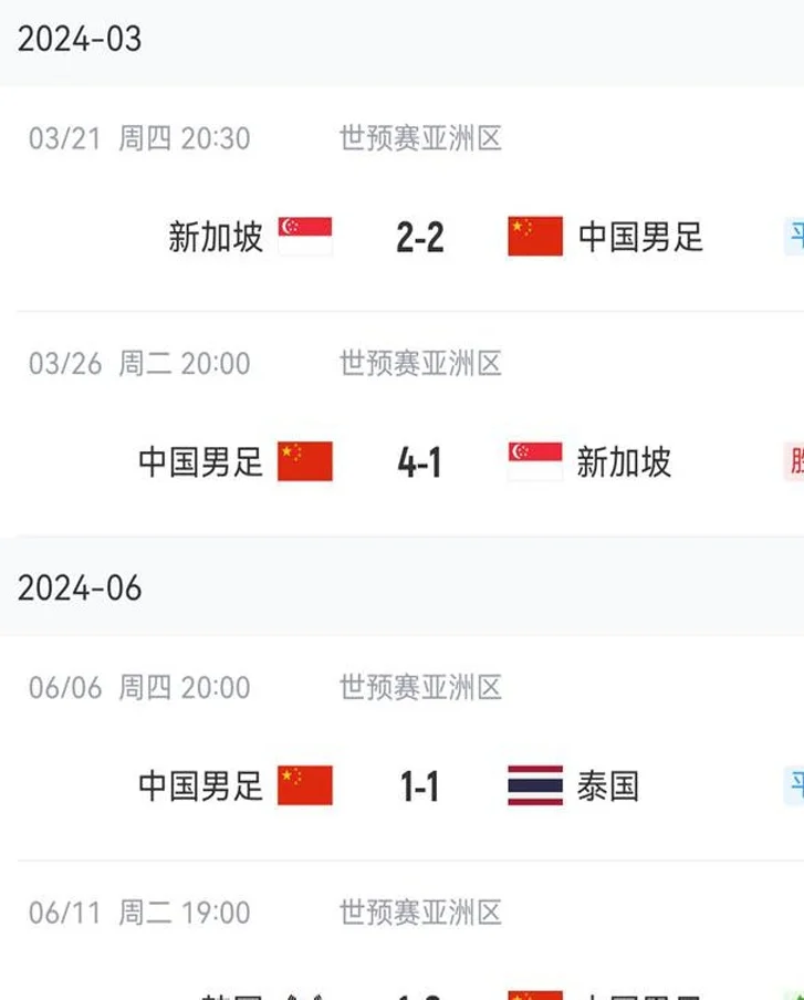 国足世预赛回顾：躺进18强赛！0-7日本创纪录 6轮6分后三连败出局相关图三