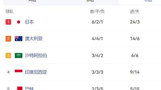 输在哪？为什么约旦和乌兹能进世界杯，中国男足小组第4都拿不到相关图二