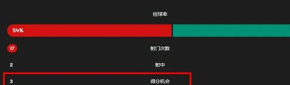 世预赛：中国国足vs巴林，今天谁想赢，就会输的一场比赛？相关图四