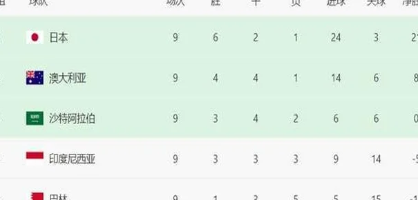18强赛收官夜：直通世界杯仅剩1席！国足尊严战1场生死斗相关图六