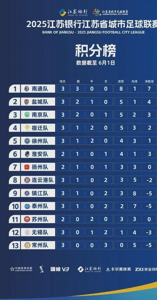 苏超引入熔断规则：单场净胜球超过8个，比赛立即终止相关图二