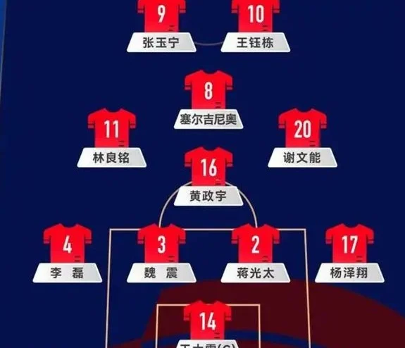 国足世预赛1-0巴林，世预赛9分排名第五，王钰栋打开进球账户