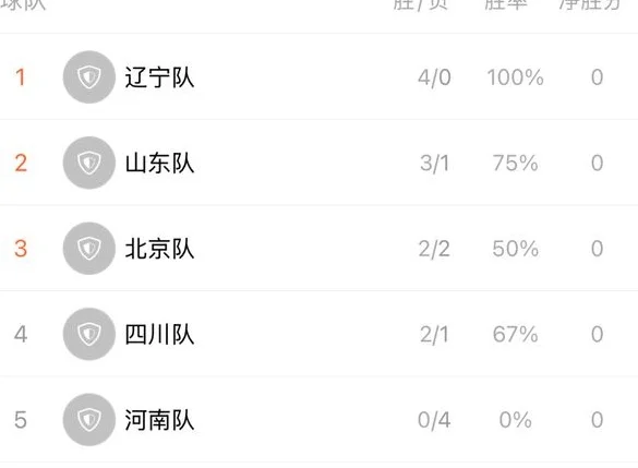 全运会晋级球队确定！A组新疆河南被淘汰，B组三队，附加赛5进3！