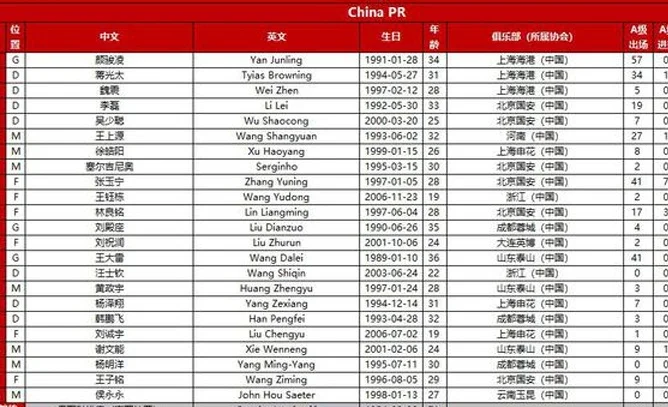 雄起！今晚19点国足坐镇龙兴对战巴林，陪我们的球队走到最后相关图三
