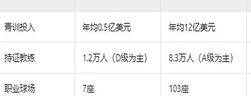 造成中国男足当下现状的本质原因是什么呢相关图二
