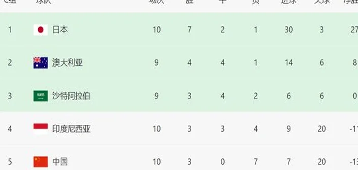 6-0，1-0，中国球迷既欣慰也懊恼：上一场若平印尼，我们真有机会相关图四