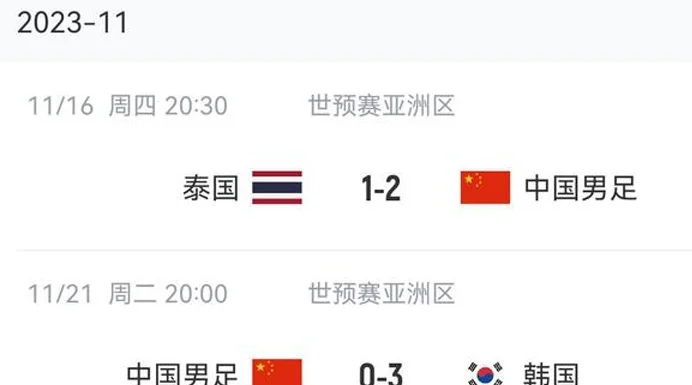 国足世预赛回顾：躺进18强赛！0-7日本创纪录 6轮6分后三连败出局相关图二