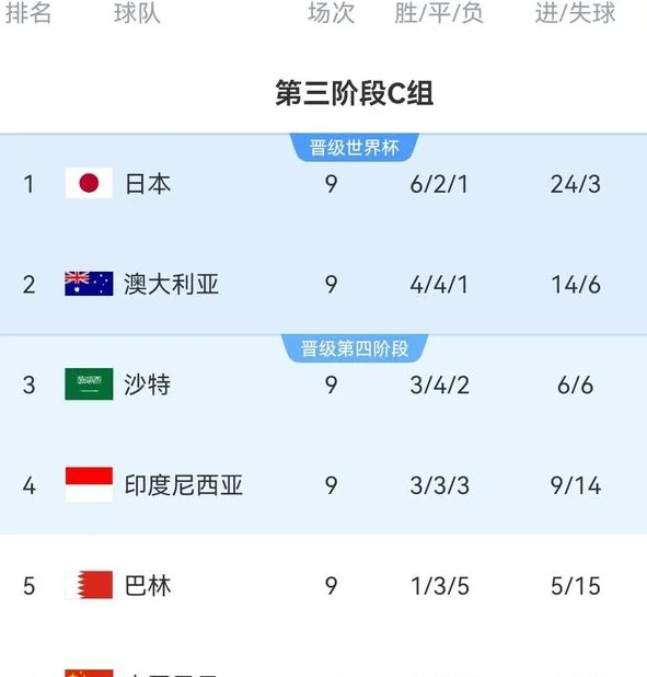 雄起！今晚19点国足坐镇龙兴对战巴林，陪我们的球队走到最后相关图二