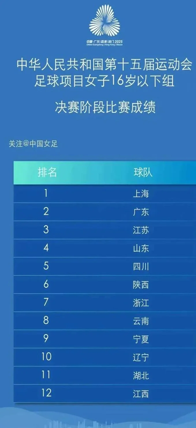 胜也点球，败也点球！上海力压广东夺十五运竞体项目首金相关图八