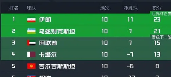 18强赛大结局：亚洲6个晋级名额诞生，国足被淘汰，1队遭绝平出局相关图四