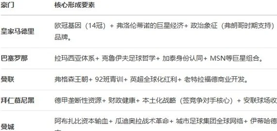 欧洲足球联赛的豪门球队都是怎么形成的相关图二