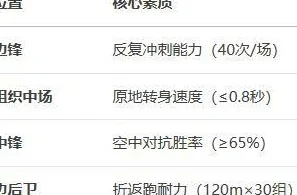 球员想要在欧洲足球联赛立足，需要具备什么样的身体素质相关图三