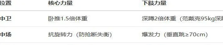 球员想要在欧洲足球联赛立足，需要具备什么样的身体素质相关图二