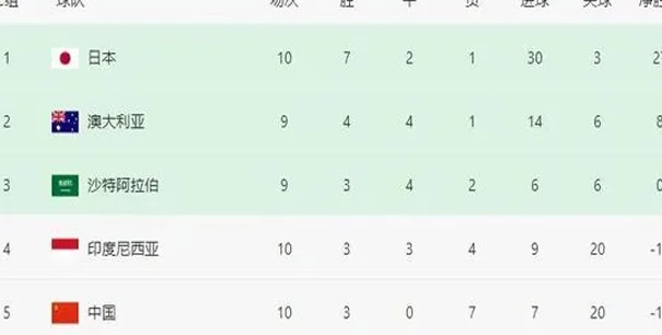 0-4后0-6，印尼队白高兴了！附加赛全是西亚劲旅，难进世界杯相关图二
