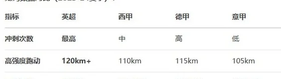 欧洲足联五大联赛哪个联赛的竞技水平更高一点相关图二