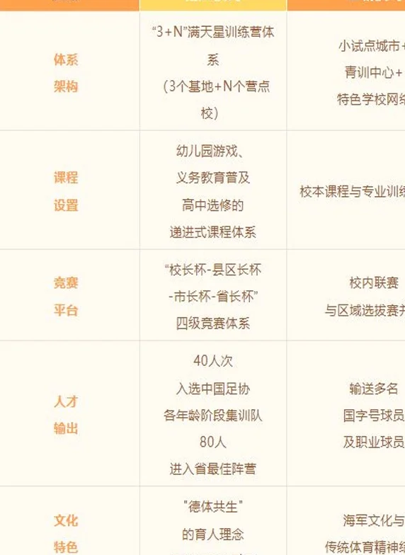 盐城文学院特稿｜江苏足球联赛火爆的校园密码：从“省长杯”到“苏超”的成长之路