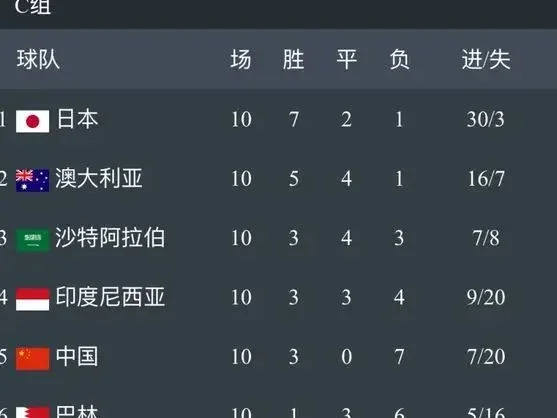 好消息，媒曝伊万下课已不可逆，客战印尼后就有经纪人推荐新帅相关图二