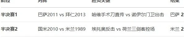 欧洲足联豪门球队在巅峰状态进行PK会是什么结果呢相关图二