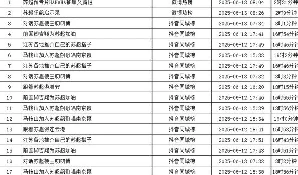 舆见·观潮 | 从“村超”到“苏超”，折射出公众对足球运动纯粹性的强烈渴望相关图二
