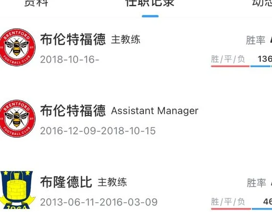 新科欧联冠军官宣新帅：小蜜蜂个性教练加盟，就此开启新模式相关图二