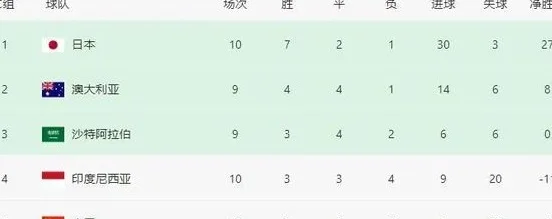 印尼队的结局也许在1年前已经注定！归化不是决定因素，体系才是相关图三
