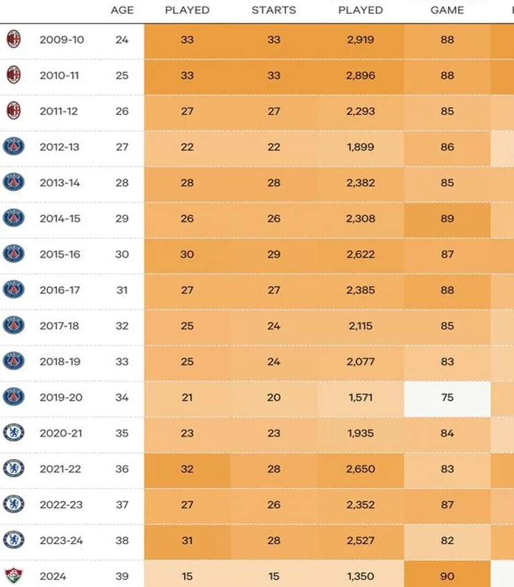 TA世俱杯球员观察指南——F组：弟媳领衔；乔布-贝林厄姆在列相关图三