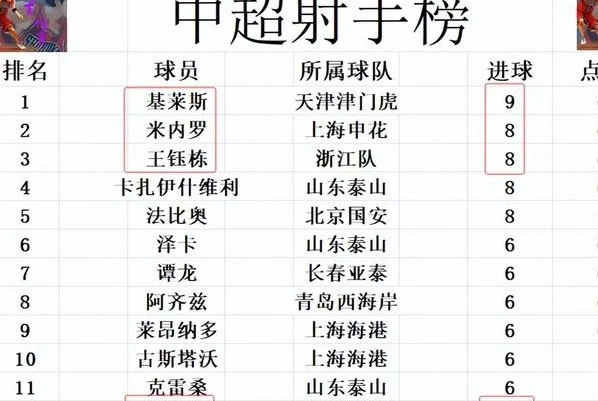 中超最新积分战报 武汉赢保级大战止颓势 申花蓉城争冠激烈相关图五