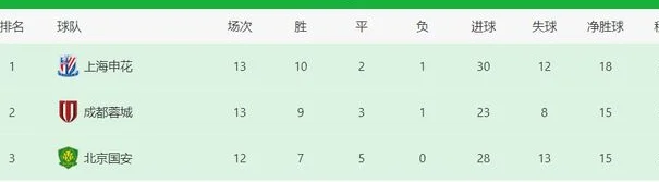 国安VS长春亚泰：352出击，古加+达万领衔中场，法比奥王子铭冲锋