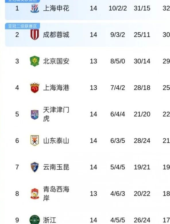 中超|泰山0：1不敌天津，关门练了半个月，出师不利为哪般