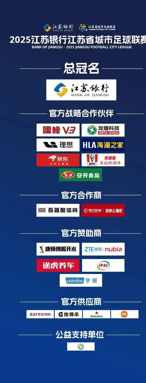 “苏超”赞助商数量暴增！京东、伊利等纷纷牵手，官方赞助席位价格飙升至300万元相关图七