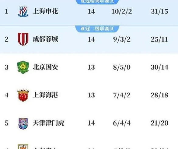 拦不住，北京国安1天笑纳4份大礼！夺冠中超？张稀哲赛后吐真言相关图四