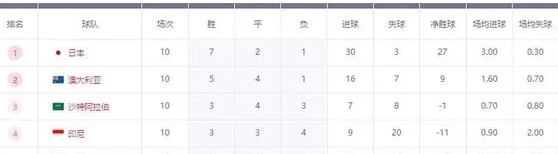 世预赛6强赛赛程更新！沙特、卡塔尔成东道主，印尼队白高兴了相关图五