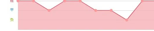 梅西中柱未能拿下胜利！周日011世俱杯前瞻：拜仁慕尼黑vs奥克兰城相关图三