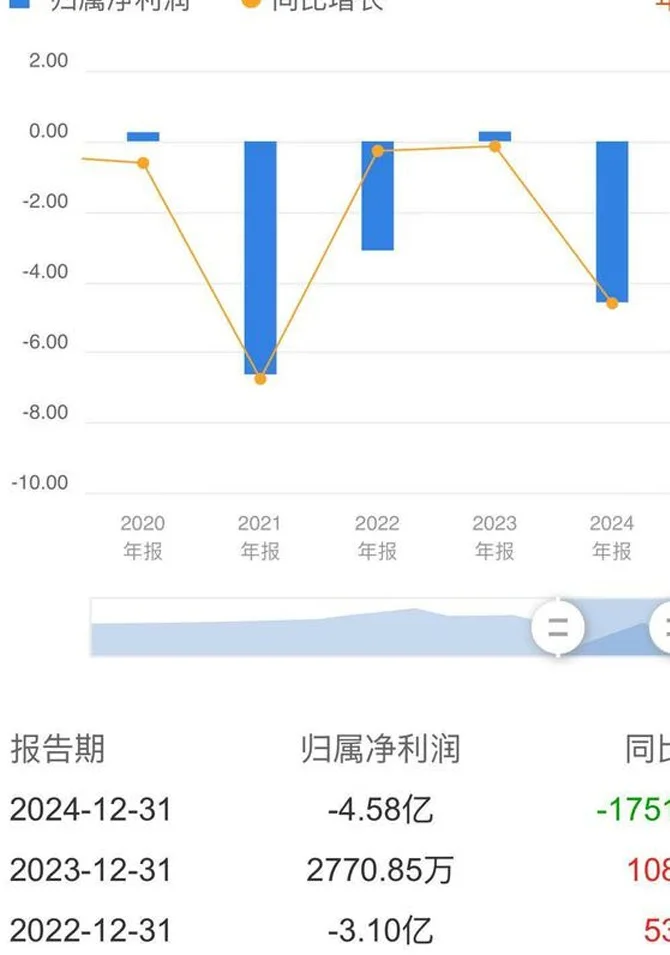 1.56亿元违约金即将落袋，年亏超4亿元后星辉娱乐的一次“大补”