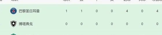 一场4-0！让大巴黎成世俱杯夺冠热门：大胜马竞开门红，或成5冠王相关图六