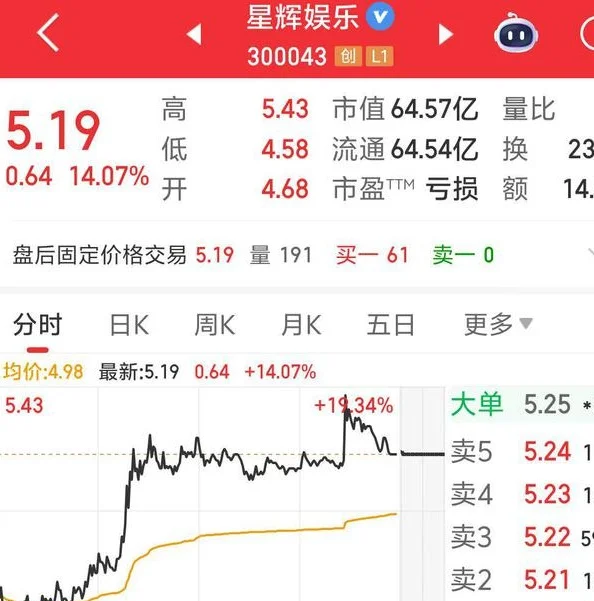 身价1.66亿元球员违约转会！星辉娱乐获利1.56亿元相关图二