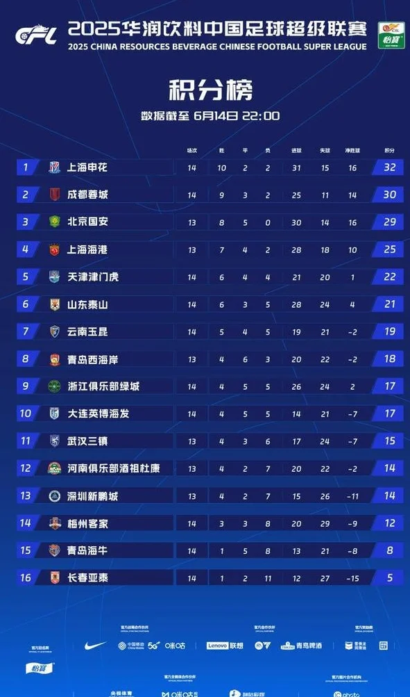 联赛7轮仅得5分，泰山能靠足协杯“救命”吗？相关图四