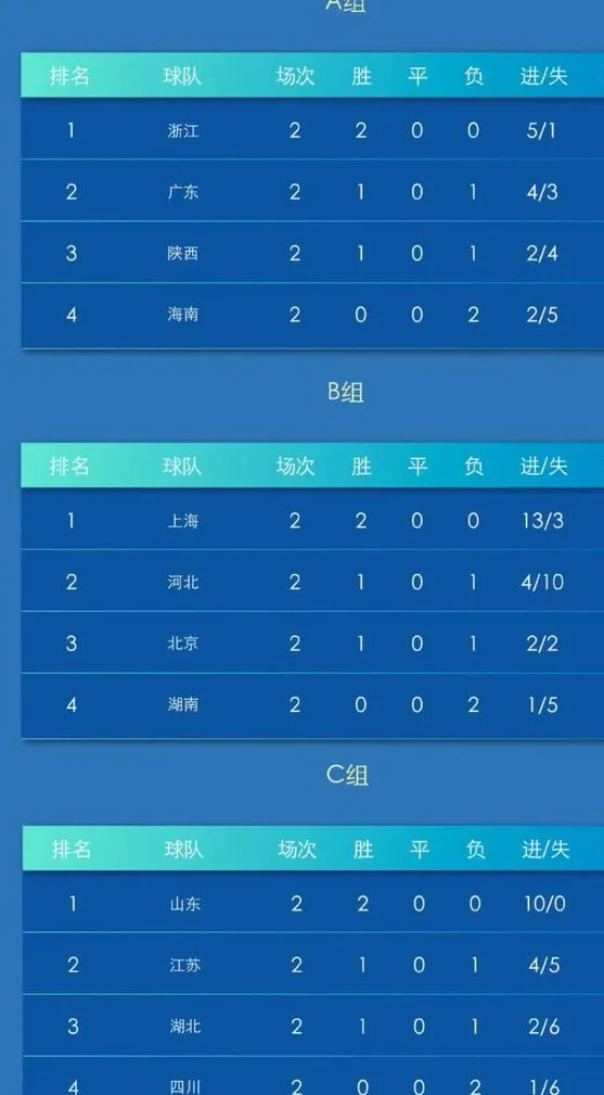 十五运会U18女足赛 收获首胜的广东队将迎晋级关键战相关图五