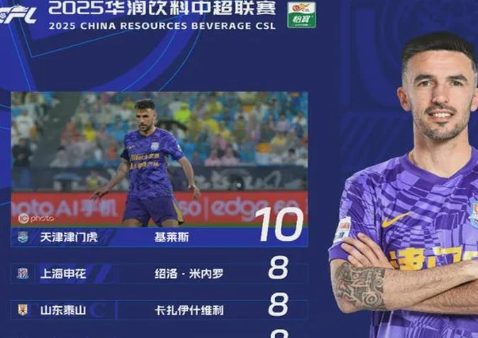 14场10球！中超首位进球数上双球员出现 提前预定金靴？相关图五